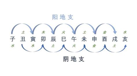 八字屬性計算